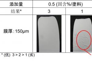 水性手机看片网址专用漆屋面翻新解决方案